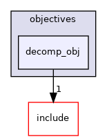 decomp_obj