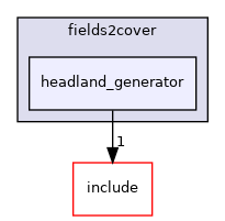 headland_generator