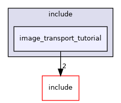 image_transport_tutorial