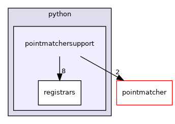 pointmatchersupport