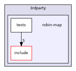 robin-map
