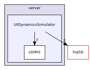 UtDynamicsSimulator