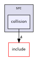 collision