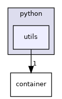 utils