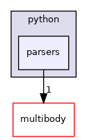 parsers