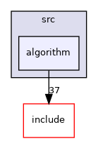 algorithm