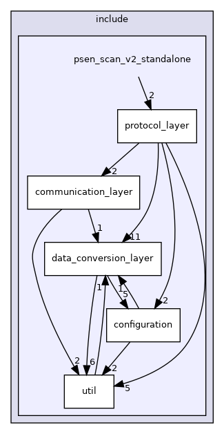 psen_scan_v2_standalone