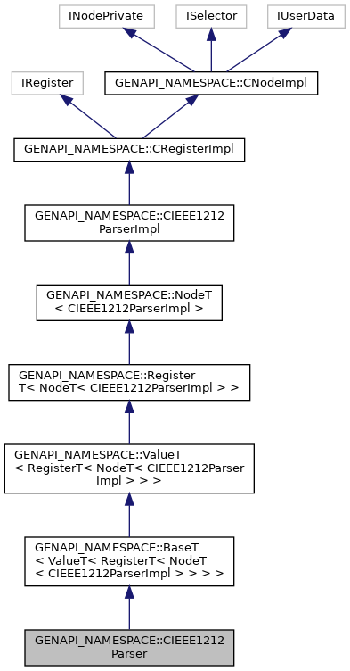 Inheritance graph