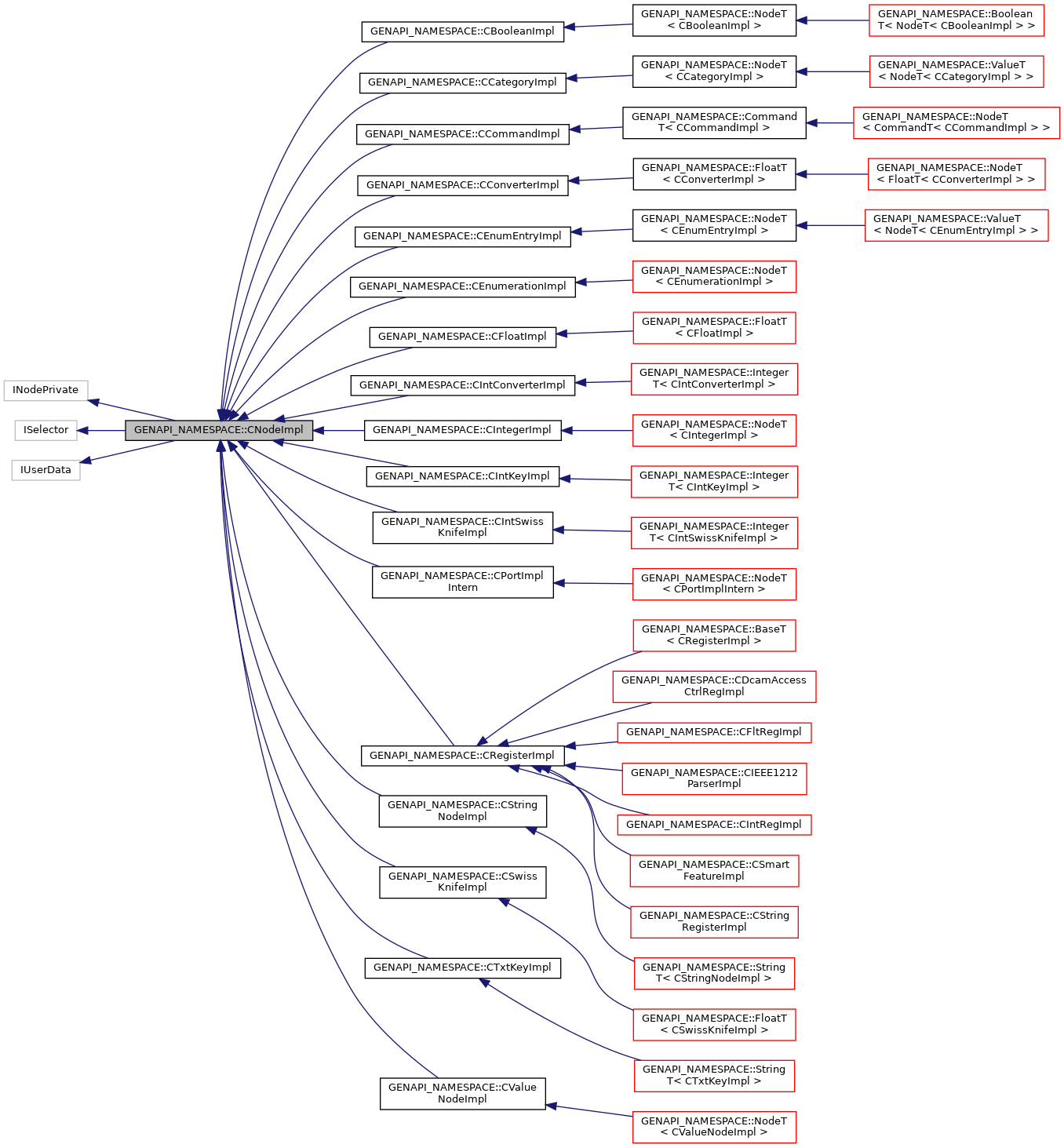 Inheritance graph
