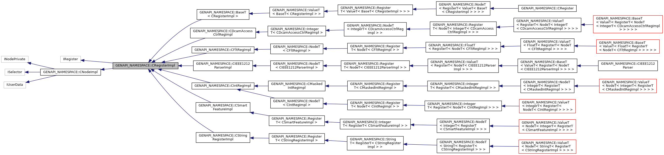 Inheritance graph
