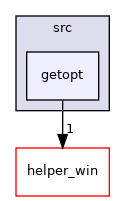 getopt