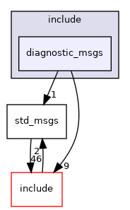 diagnostic_msgs