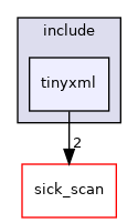 tinyxml