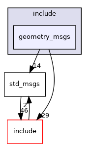 geometry_msgs