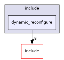 dynamic_reconfigure