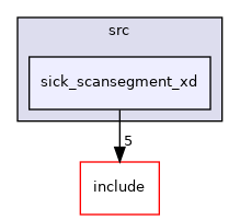 sick_scansegment_xd
