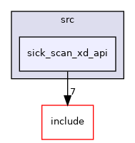 sick_scan_xd_api