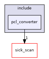 pcl_converter