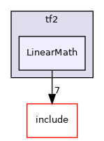LinearMath