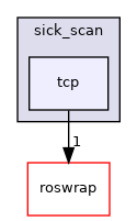 tcp