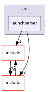 launchparser
