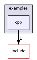 cpp