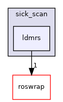 ldmrs