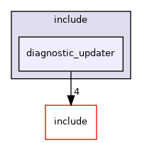 diagnostic_updater