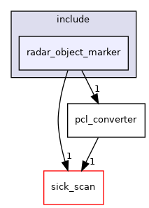 radar_object_marker