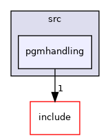 pgmhandling