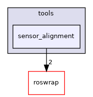 sensor_alignment