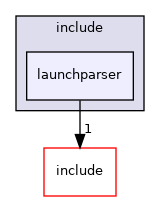 launchparser