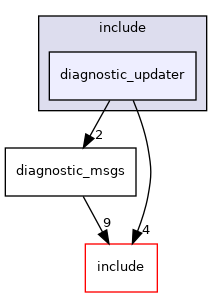 diagnostic_updater