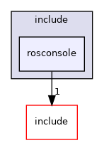 rosconsole