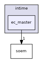 ec_master