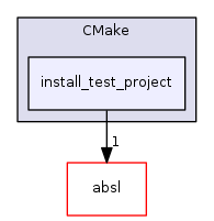 install_test_project
