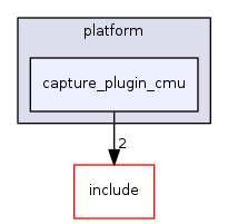 capture_plugin_cmu
