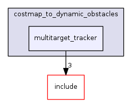 multitarget_tracker