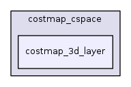 costmap_3d_layer