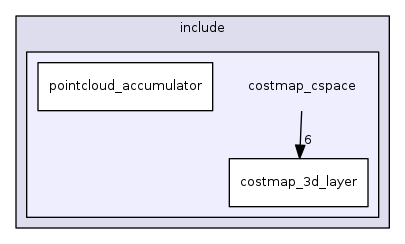 costmap_cspace