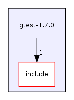 gtest-1.7.0