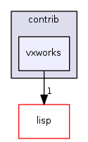 vxworks