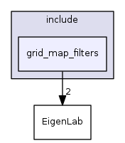 grid_map_filters