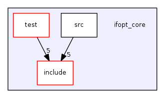 ifopt_core