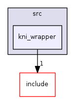 kni_wrapper