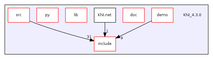 KNI_4.3.0