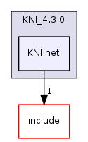 KNI.net