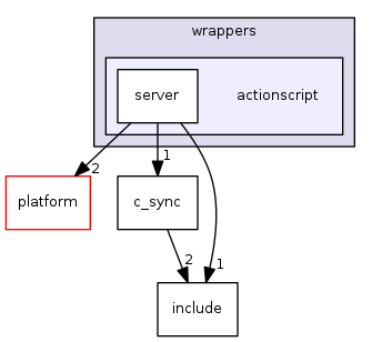 actionscript