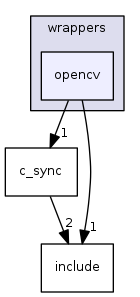 opencv