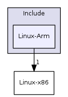 Linux-Arm